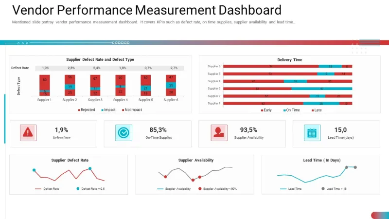 Accountability Gaps in Enterprise Vendor Management: How to Stop Paying Premium Rates for Substandard Delivery
